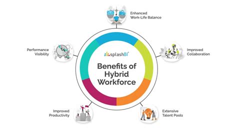 What is a Hybrid Workforce? [Pros, Cons & How to Manage?]
