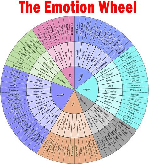 The Emotion Wheel List Images How To Use It Practical Psychology