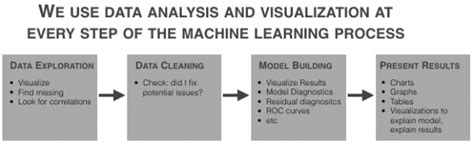 To understand that, consider the same example as above. How to use data analysis for machine learning (example, part 1) | R-bloggers