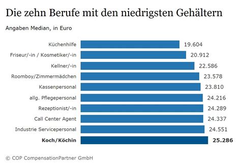 Best And Worst Paid Professions In Germany 2016 Mkenya Ujerumani