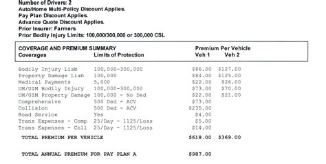 How much auto insurance do you need? - Johnson Jensen