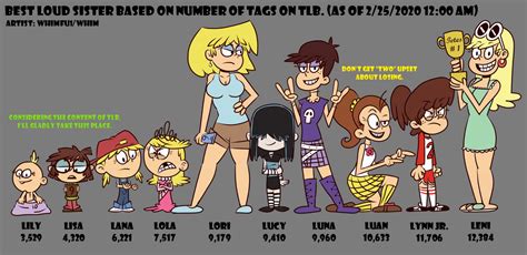 The Loud House Best Sister By Tlb Tags By Whimfu1 On Deviantart