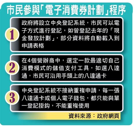 5000消費卷點變現金 最後又變馬會財產 (d100 瘋中三子) 政府今日（26日）就《2021年公職（參選及任職）（雜項修訂）條例草案》刊憲，條例草案將於3月17日提交立法會. 東方日報A1：$5000消費券拖到7月 天怒人怨｜即時新聞｜港澳｜on.cc ...