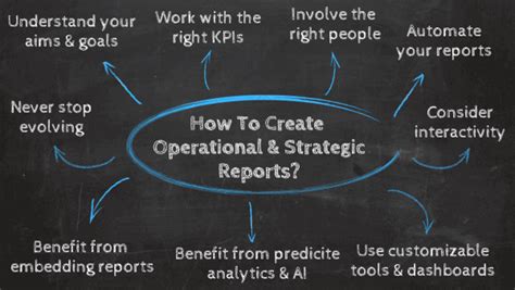 Strategic And Operational Reporting See Report Examples