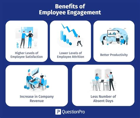 Drivers Of Employee Engagement Top 8 Drivers Free Guide