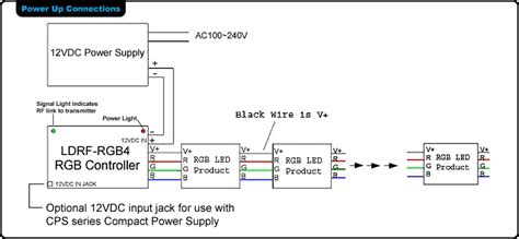 Basic led strip light wiring diagram. Basic Led Strip Light Wiring Diagram - Wiring Diagram Schemas