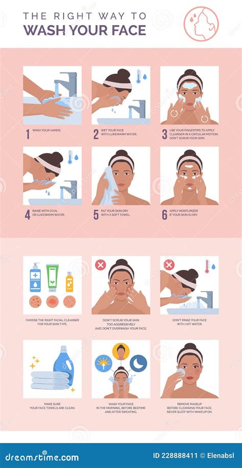 The Right Way To Wash Your Face Stock Vector Illustration Of Body