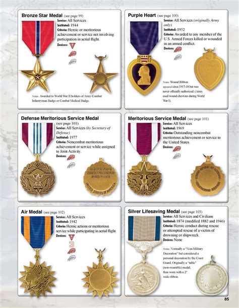 Us Army Medals Badges And Insignia Medals Of America Press