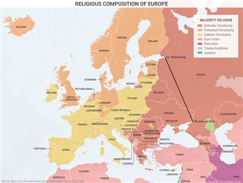Religious Composition Of Europe Europe