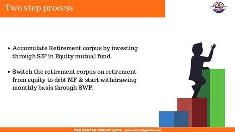 Retirement Solution Sip And Swp