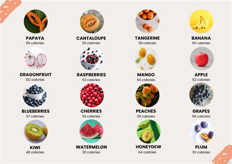 Fruit Calorie Chart Food Illustrator Pdf