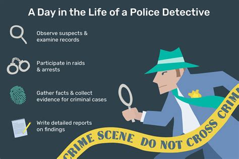 Overview Of How To Become A Detective Jobcase
