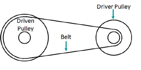 Schematic Of The Rear Pulley In Two States Low Gear And High Gear