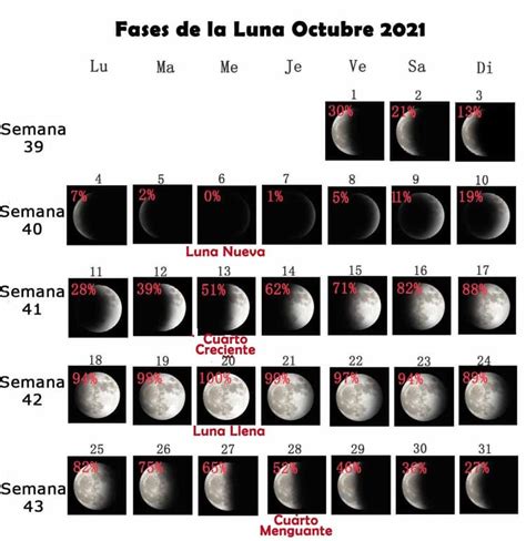 Fases De La Luna Septiembre 2021 Visibilidad Signo Del Zodíaco Hora