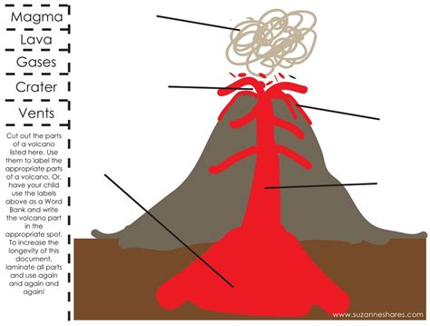 Label The Volcano Diagram Quizlet