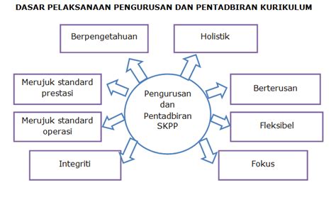 Tn syed ismail bin syed mohamed (penolong kanan). SK PERMATANG PASIR: DASAR PELAKSANAAN PENGURUSAN DAN ...