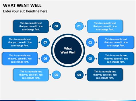 What Went Well Powerpoint Template Ppt Slides