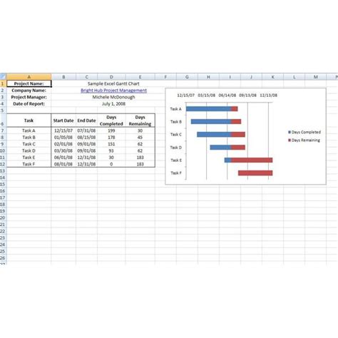 Some gantt chart examples drawn by edraw project is prepared for users below. Price We Pay Idiom Like A Sacrifice Example