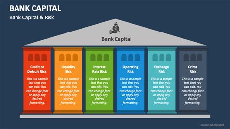 Bank Capital Powerpoint Presentation Slides Ppt Template