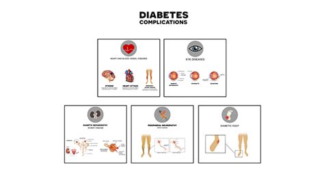Diabetes Complications What You Need To Know Type 2 Nation