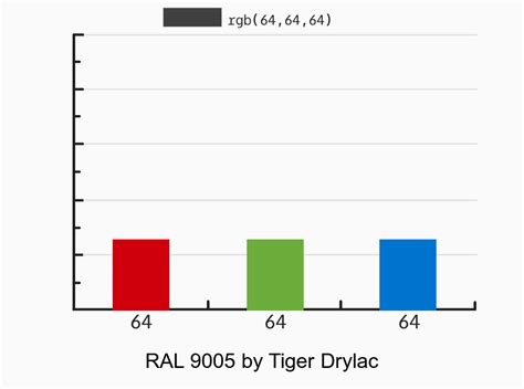 Tiger Drylac RAL 9005 049 82830 Vs Sherwin Williams Gauntlet Gray