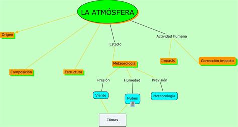 Ciencias Naturales De Ramón Mapa Conceptual Sobre La Atmósfera