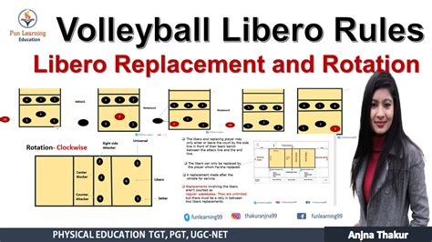 Volleyball Libero Rules In Hindi Libero Rotation Youtube