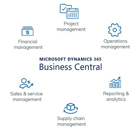 Microsoft Business Central All In One Business Management Solution
