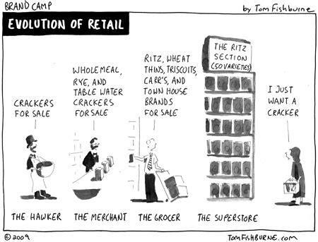 Evolution Of Retail Marketoonist Tom Fishburne
