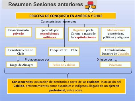 Descubrimiento Y Conquista De Chile Resumen