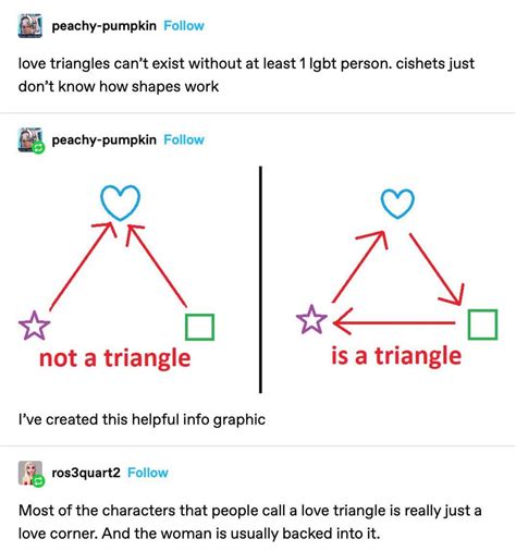 I Think The Real Reason I Dislike Love Triangles Is Bc Theyre Never