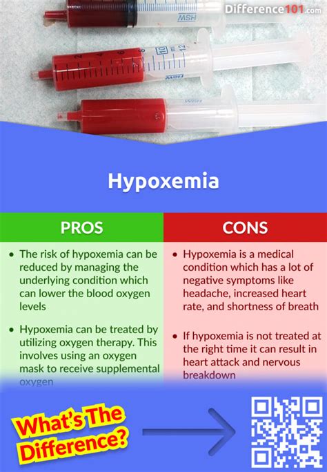 Hypoxia Vs Hypoxemia 5 Key Differences Pros And Cons Similarities Difference 101
