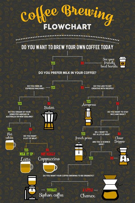 There Are Many Many Ways To Prepare Coffee Yourself How Do You Know