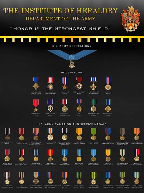 United states of america, military decorations. Us Army Decorations Order Of Precedence ...