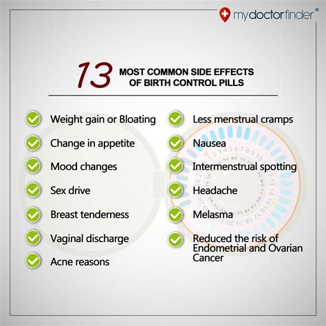 13 Most Common Side Effects Of Birth Control Pills My Doctor Finder