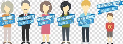 Millennials Generation Z Baby Boomers Silent Generation Others