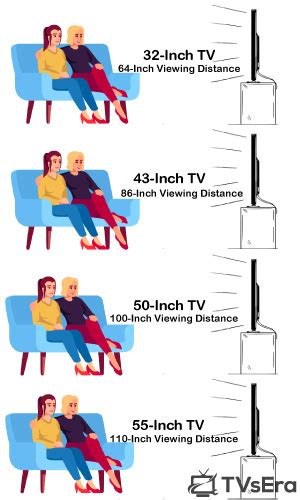 Best Tv Size For A Bedroom Dimensions And Viewing Distance