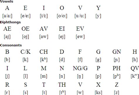 Latin Alphabet Pdf