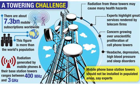 Ninety Seven Percent Of Scientific Studies On Cellphone Towers Show A