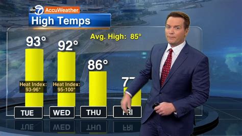 Chicago Weather Hot More Humid Tuesday Internewscast Journal