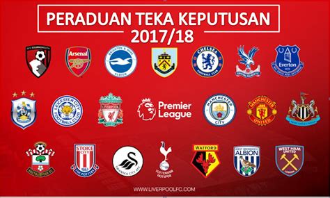 Berikut adalah keputusan perlawanan liga malaysia 2020 sebentar tadi liga perdana. LIVERPOOLKITA: PERADUAN TEKA KEPUTUSAN LIGA PERDANA 2017/18