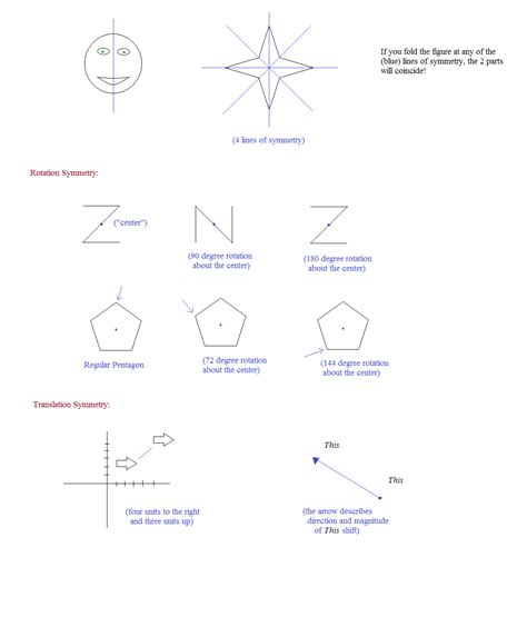 ÷ is used commonly in handwritten in most english speaking countries the , does not have any mathematical function, it is simply used to make numbers easier to read. Math Plane - I (Heart) Symmetry