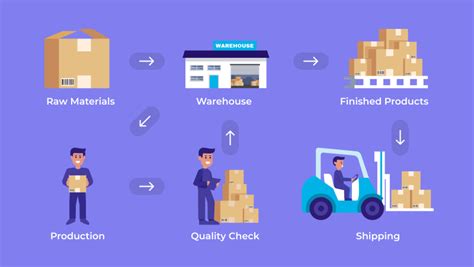 Our free inventory tracking software keeps track of your entire sales activity right from adding contacts of your leads and prospects, creating sales orders, invoices, and. A Brief Guide to Inventory Management Systems