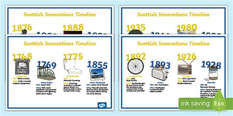 Scottish Inventors Timeline Display Posters Cfe Resources