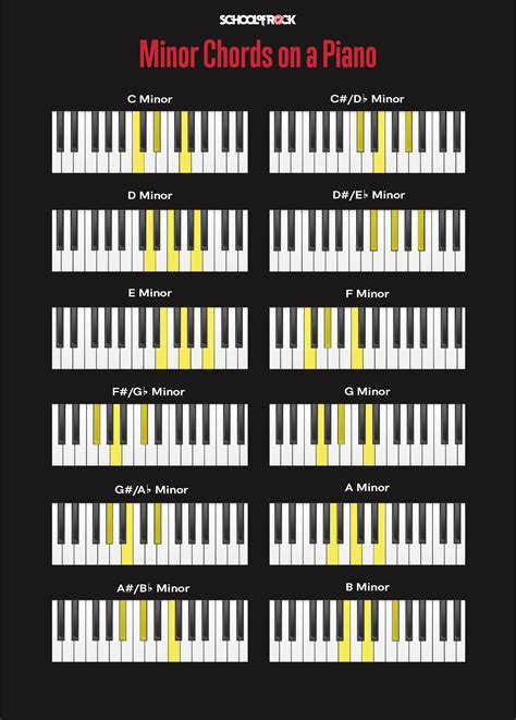 Piano Chords For Beginners School Of Rock 2022