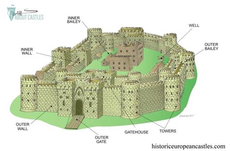 Kid Friendly Graphic Design Of A Medieval Castle Hotham Digons