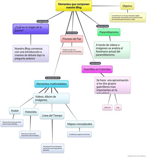 Estructura Del Conflicto Colectivo En Colo Mind Map Images The Best