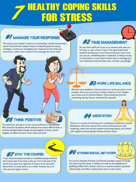 Psychology Infographic The Below Infographic Describes 7 Healthy