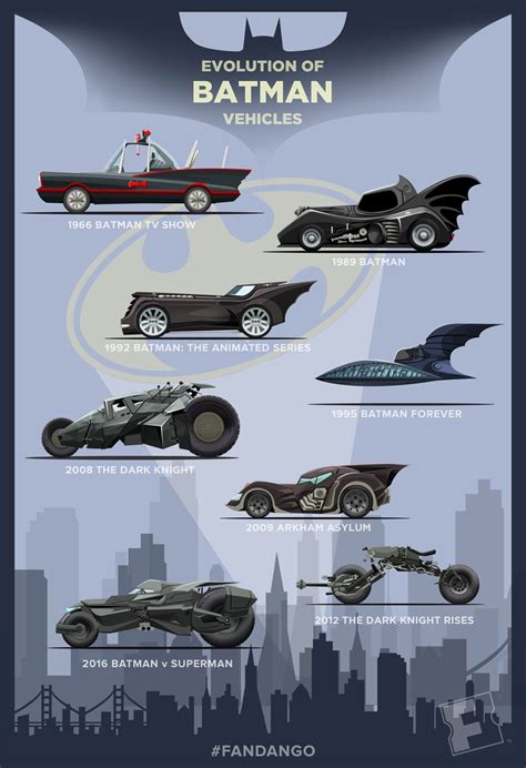 Exclusive Artwork The Evolution Of Batman Vehicles Batman Car