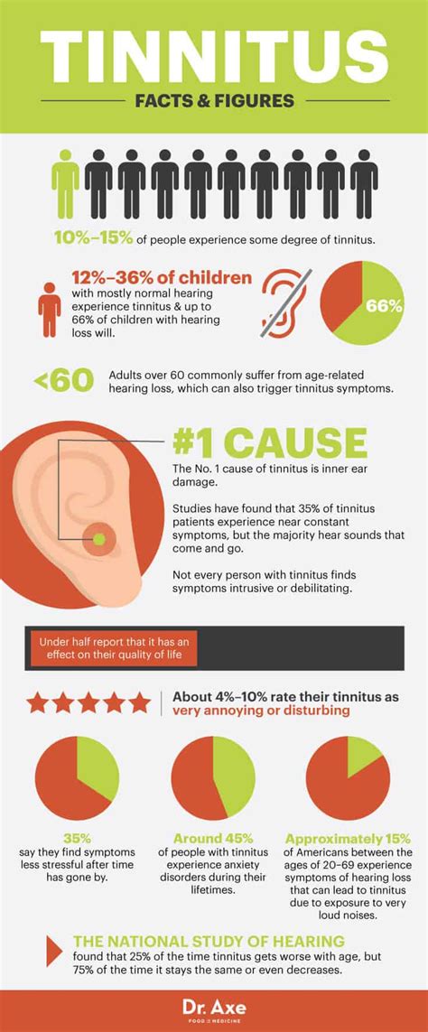 Natural Tinnitus Treatment Methods To Stop Ringing In The Ears Dr Axe